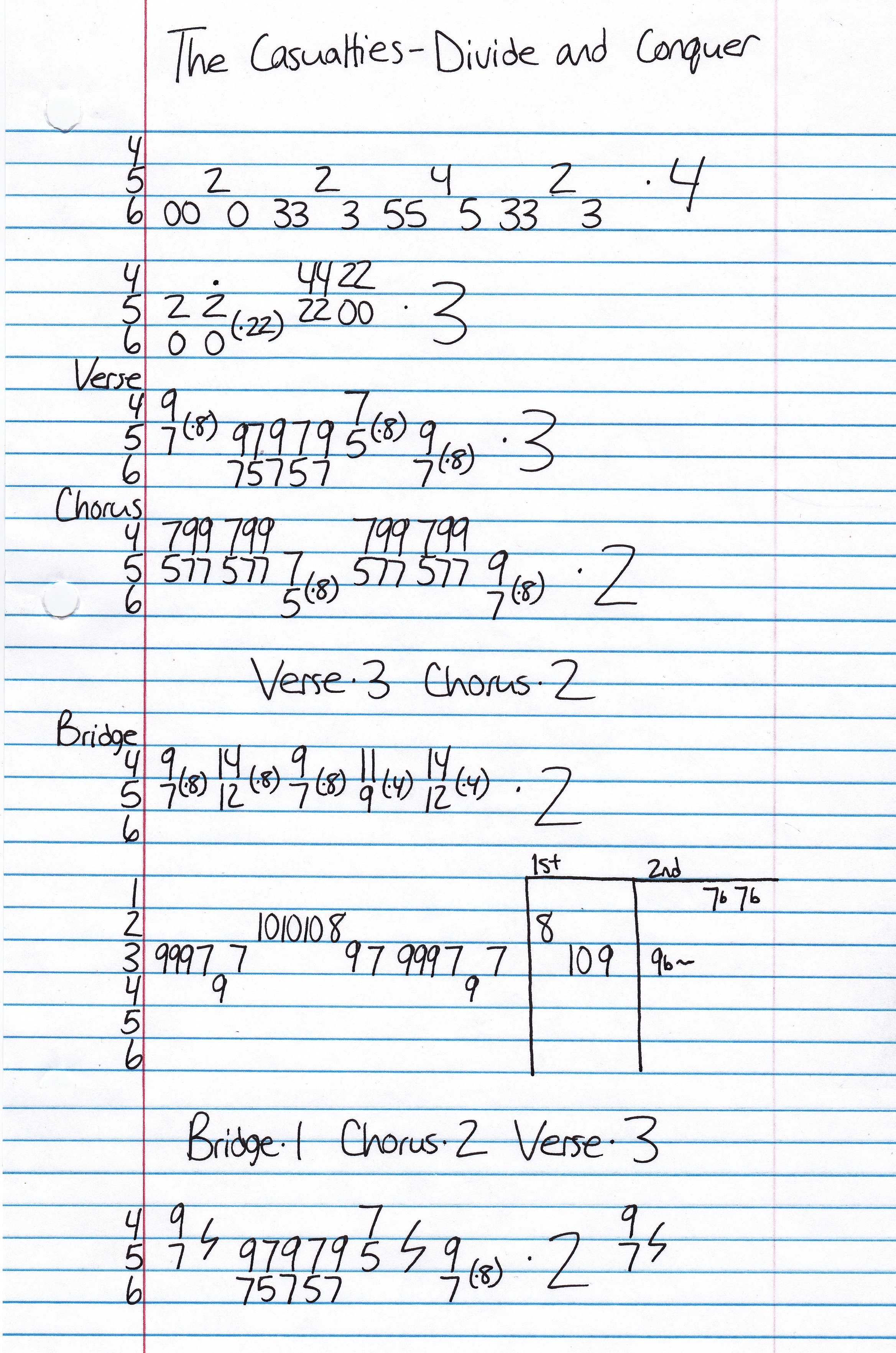 High quality guitar tab for Divide And Conquer by The Casualties off of the album Die Hards. ***Complete and accurate guitar tab!***